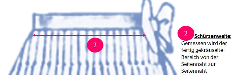 Anleitung Berechnung Schürzenzuschnitt